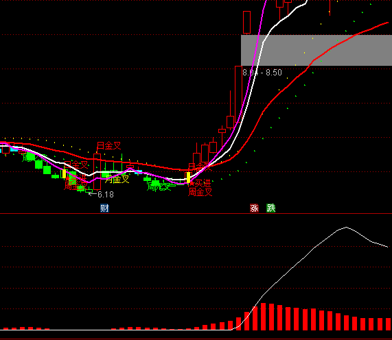 ͨ�_�Ŵ�؛�f��ָ�˹�ʽ