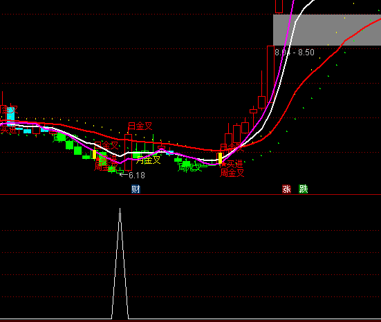 ͨ�_�ų��������x���I�cָ�˹�ʽ