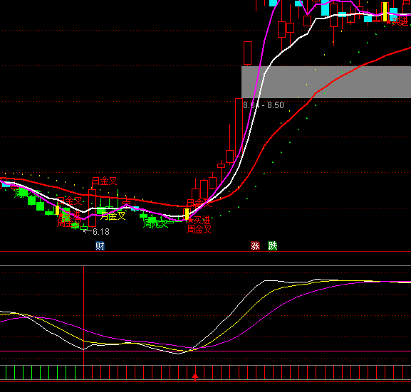 ͨ�_��ؔ�����X�I�M��ʾָ�˹�ʽ