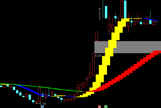 ͨ�_�Ŷ���ţ�����D�tɫ�ֹ�ָ�˹�ʽ