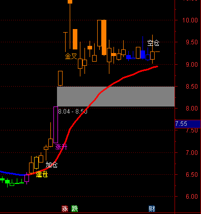 ͨ�_(d��)����С�������D�I(m��i)�u(m��i)��ʾָ��(bi��o)��ʽ