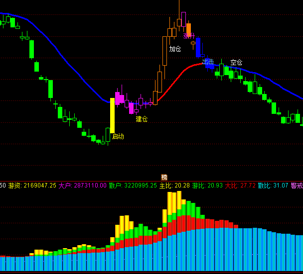 ͨ�_������ɢ���Y��ָ�˹�ʽ