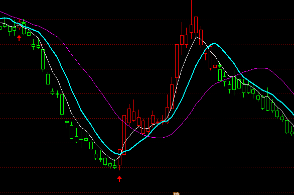 ͨ�_��С�����I�u���D�t�GK��ָ�˹�ʽ