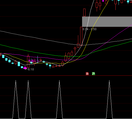 ͨ�_�ŝqͣ��M���x��ָ�˹�ʽ