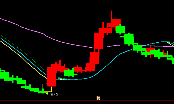 通達信導航家之麒麟操盤線主圖指標公式