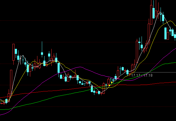 ͨ�_(d��)�Ō�(d��o)����֮���ˆ���(d��ng)���Dָ��(bi��o)��ʽ