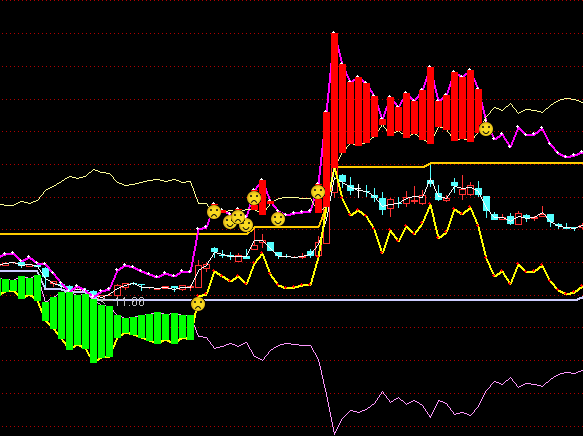 通達信導航家之上下吻別主圖指標公式