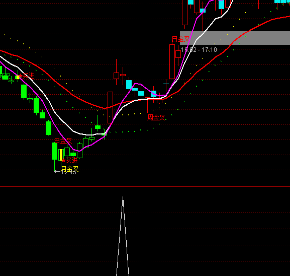 ͨ�_�������x���I�cָ�˹�ʽ