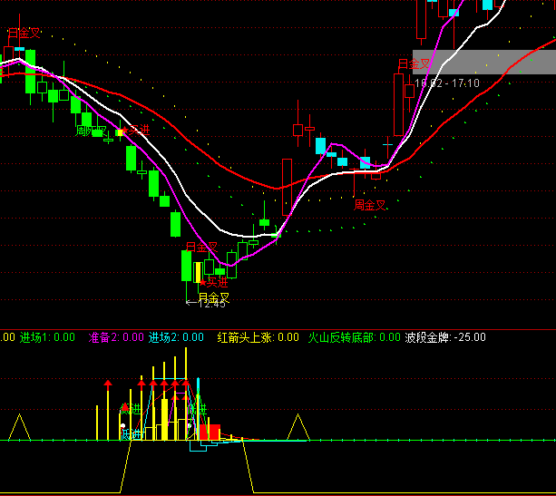 ͨ�_�Ž^�����׳������Iָ�˹�ʽ