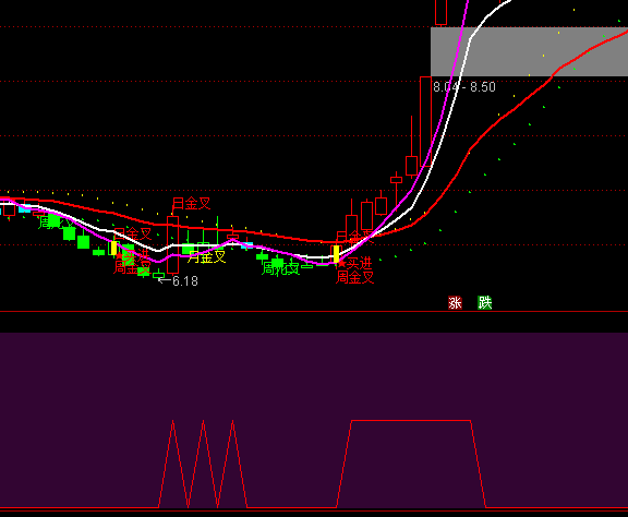 通達(dá)信十金叉選股指標(biāo)公式