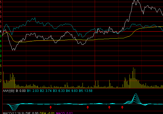 ͨ�_(d��)��AAA�֕rָ��(bi��o)��ʽ