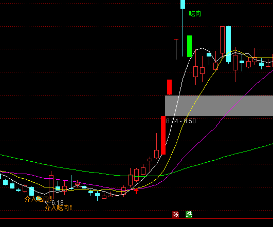 ͨ�_(d��)�Ÿ��f�ҳ������D+�x��ָ��(bi��o)��ʽ