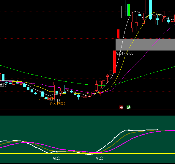 ͨ�_(d��)�Ž���r(sh��)�C(j��)�I�c(di��n)ָ��(bi��o)��ʽ