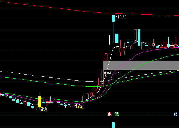 通達(dá)信導(dǎo)航家之工作線主圖短線買點指標(biāo)公式