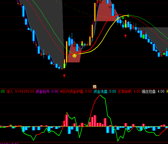 ͨ�_(d��)���Bꖾ����ָ��(bi��o)��ʽ