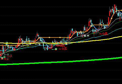 ͨ�_(d��)�����w픻��{(di��o)���Dָ��(bi��o)��ʽ