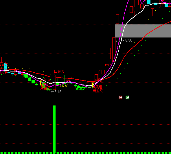 ͨ�_(d��)��ؔ(c��i)��رP�I�c(di��n)ָ��(bi��o)��ʽ