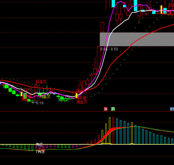 ͨ�_�Űl�F���f��ָ�˹�ʽ