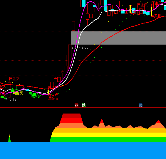 ͨ�_(d��)���ճ����������ָ��(bi��o)��ʽ