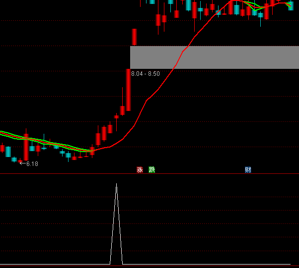 ͨ�_�����Ճȝqͣ���x��ָ�˹�ʽ