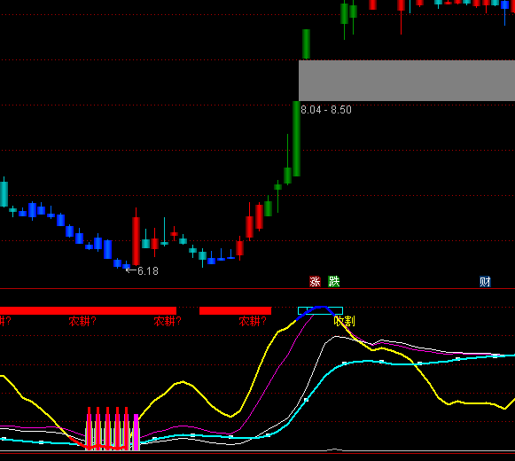 ͨ�_(d��)�������M(j��n)���I�uָ��(bi��o)��ʽ