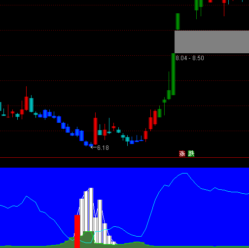 ͨ�_(d��)�ź����˻��������Iָ��(bi��o)��ʽ