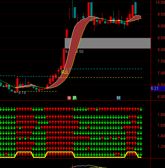 ͨ�_(d��)�ű��Aʮȫʮ���ֹɳ֎�ָ��(bi��o)��ʽ