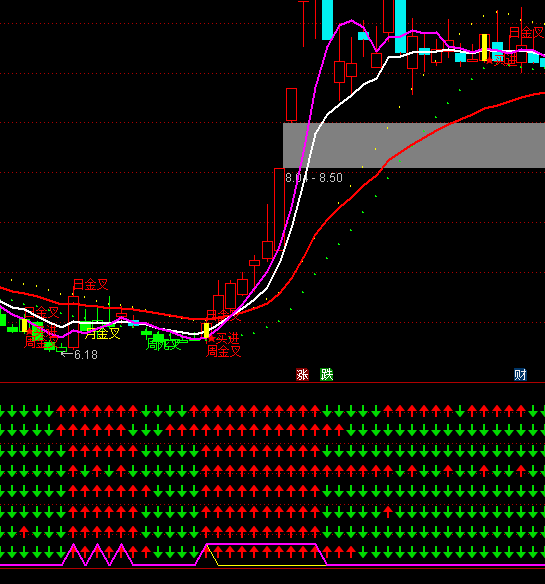 ͨ�_(d��)�ű��A�˷��ی��I��ָ��(bi��o)��ʽ