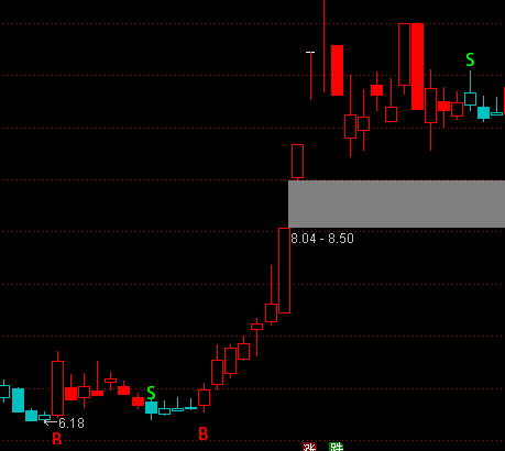 ͨ�_�ų��A������Ʊϵ�y���Dָ�˹�ʽ