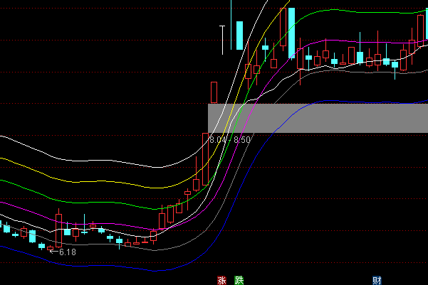 ͨ�_�Ų��η����A�����Dָ�˹�ʽ