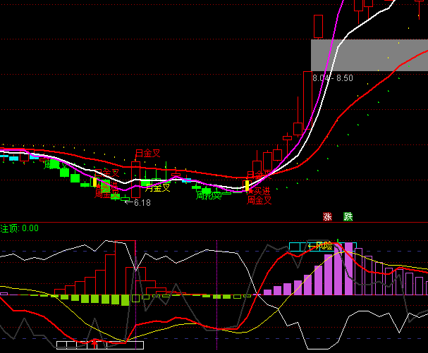 ͨ�_���������cɢ����څ�ݱ�ָ�˹�ʽ