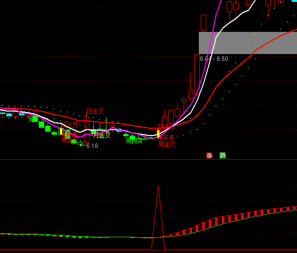 ͨ�_(d��)��ֻ��(zh��n)������ָ��(bi��o)��ʽ