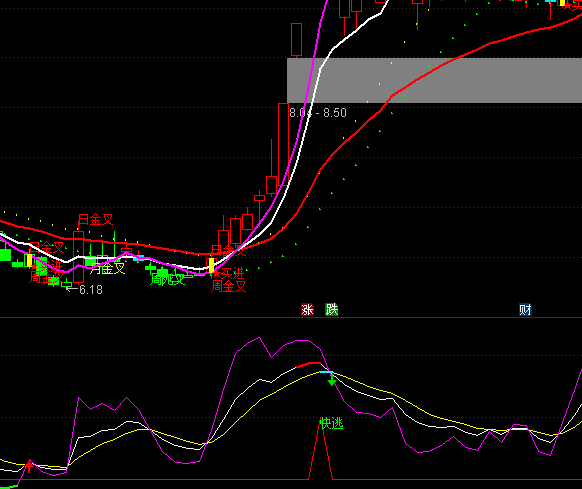 通達信見頂快逃贏利天下逃頂指標公式