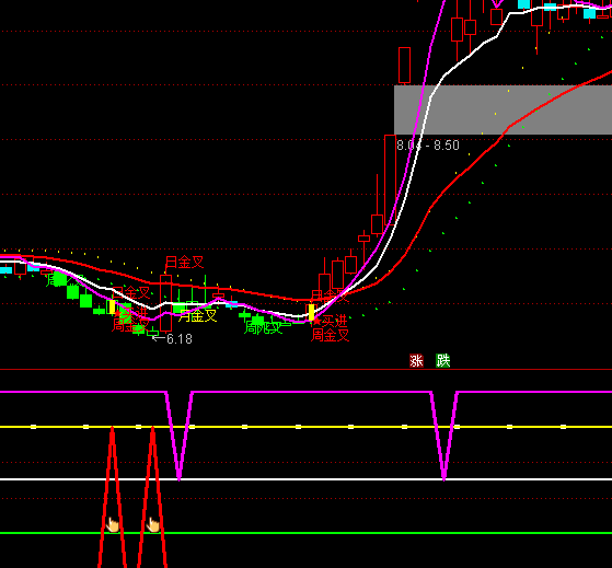 ͨ�_�ŵײ����}�L�U�u����������ָ�˹�ʽ