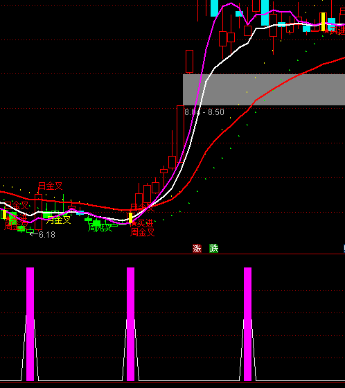 ͨ�_(d��)�������ʹ�qָ��(bi��o)��ʽ