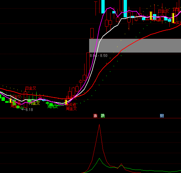 ͨ�_�Ńrֵ138�f�Č������Y������λָ�˹�ʽ