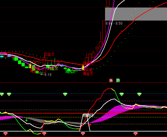 ͨ�_(d��)��څ��(sh��)���φ���(d��ng)�I�c(di��n)ָ��(bi��o)��ʽ