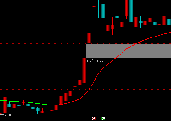 ͨ�_(d��)�ŷ��ǲ����������Dָ��(bi��o)��ʽ