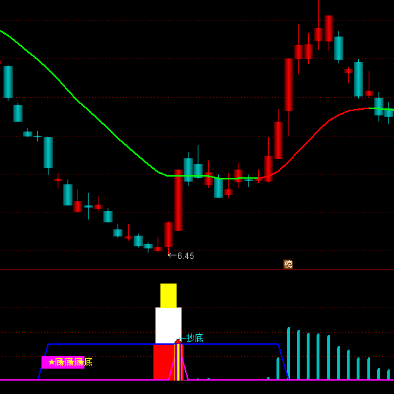 ͨ�_�����o��֮�^���ײ�����ָ�˹�ʽ