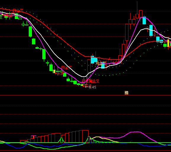 通達信主力啥時進場何時走盡在掌握指標公式