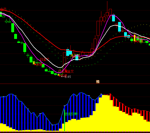 ͨ�_(d��)�Ÿ����f��������ָ��(bi��o)��ʽ