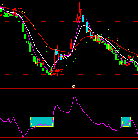 ͨ�_��CCI�S���ָ�˹�ʽ