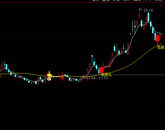 ͨ�_�Ō�����֮�����������}���Dָ�˹�ʽ