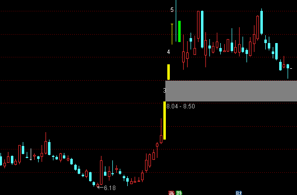 通達信漲停板自動標注序數主圖指標公式