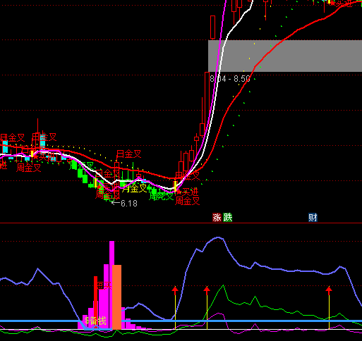 ͨ�_�ų��ֲ����ײ�����ָ�˹�ʽ