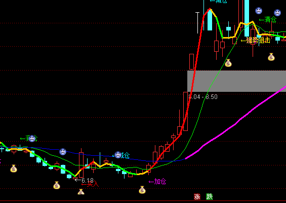 ͨ�_(d��)����ʮ�չ��x��+���I(m��i)�u(m��i)�c(di��n)���Dָ��(bi��o)��ʽ