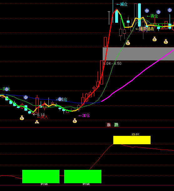 ͨ�_�Ō�����֮�������ָ�˹�ʽ