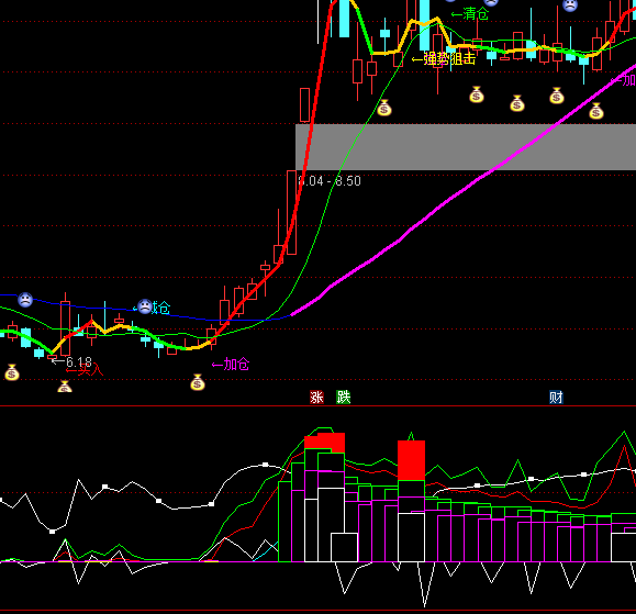 ͨ�_�Ō�����֮�����}λָ�˹�ʽ