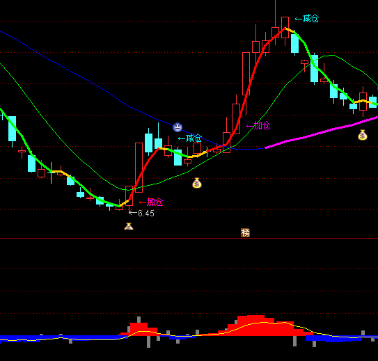 ͨ�_�Ō�����֮�Y������ָ�˹�ʽ