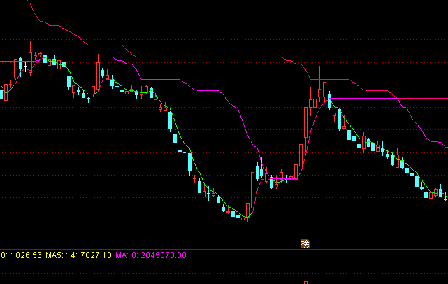 ͨ�_(d��)������˺����D�ֹɳ֎�ָ��(bi��o)��ʽ